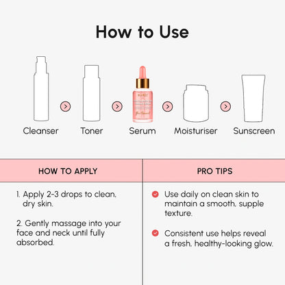Step-by-step guide on how to use skincare products with icons and text.
