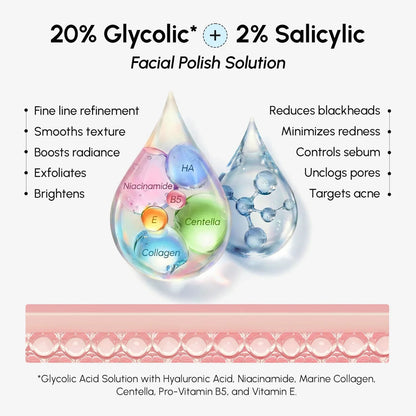 Facial polish solution with glycolic and salicylic acids, showing benefits and ingredients on a white background.
