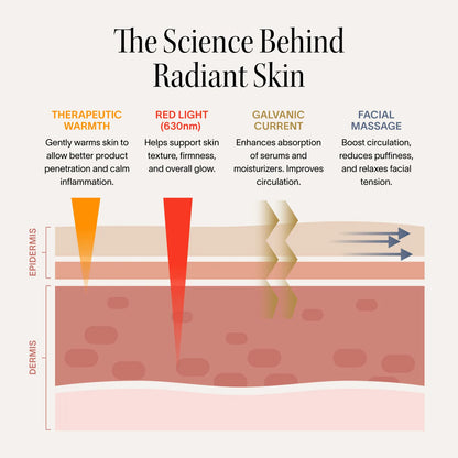 Solawave 4-in-1 Radiant Renewal Skincare Wand, main product photo