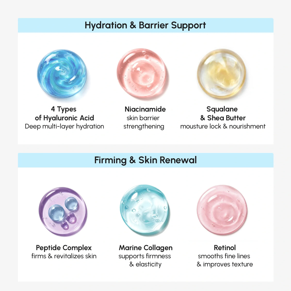 Skincare product types with labels on a white background