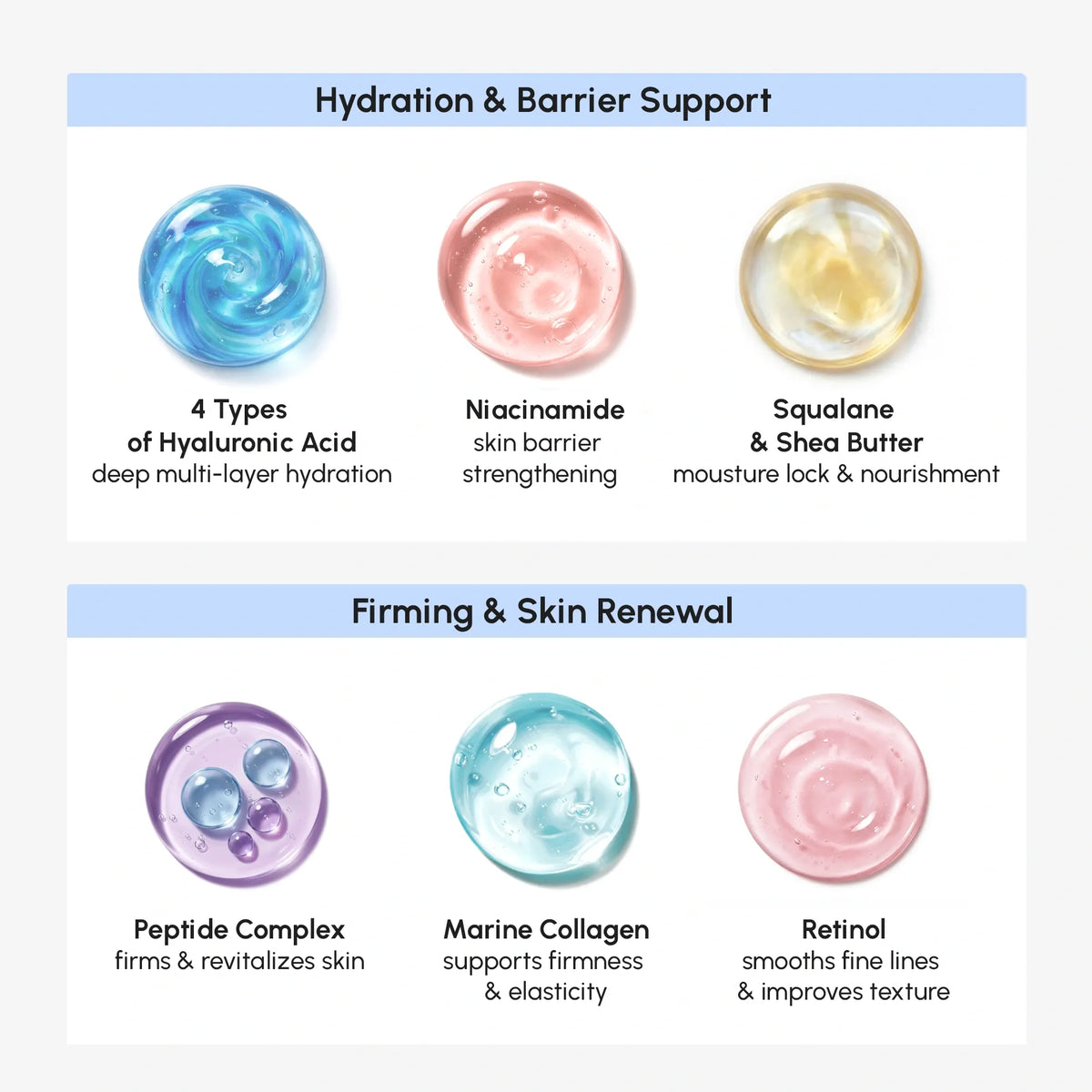 Skincare product types with labels on a white background