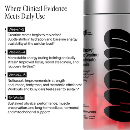 Supplement container with text on clinical evidence and benefits