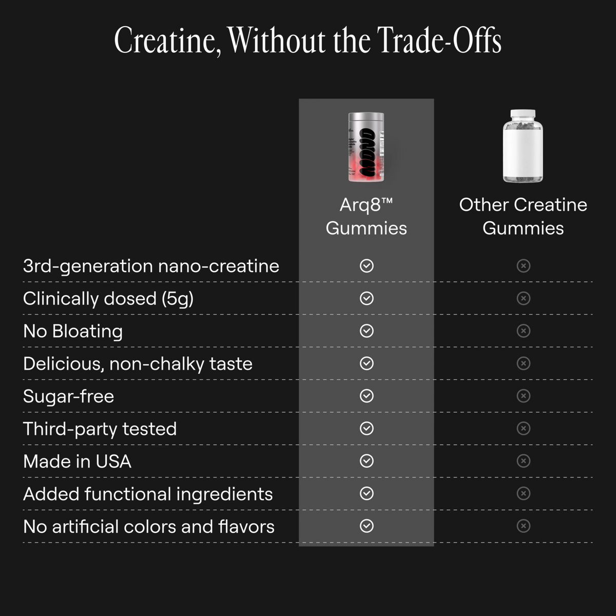 Comparison chart of Arq8 Gummies with other creatine gummies on a black background