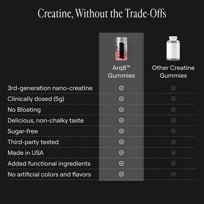 Comparison chart of Arq8 Gummies with other creatine gummies on a black background