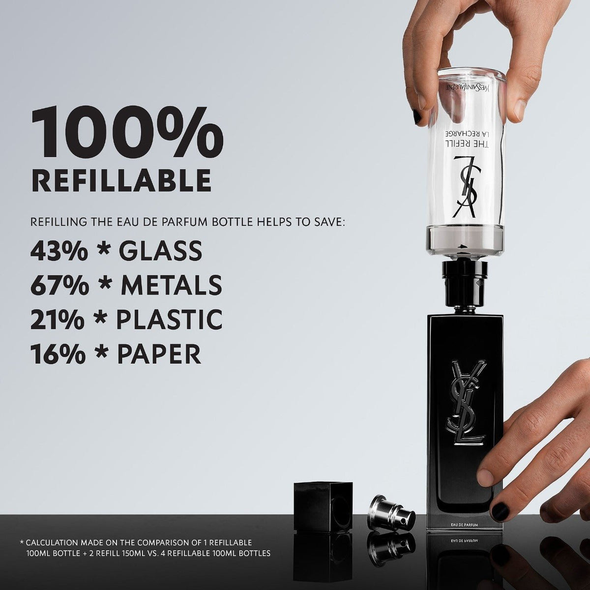 YSL perfume bottle being refilled with text about refillability and material usage.